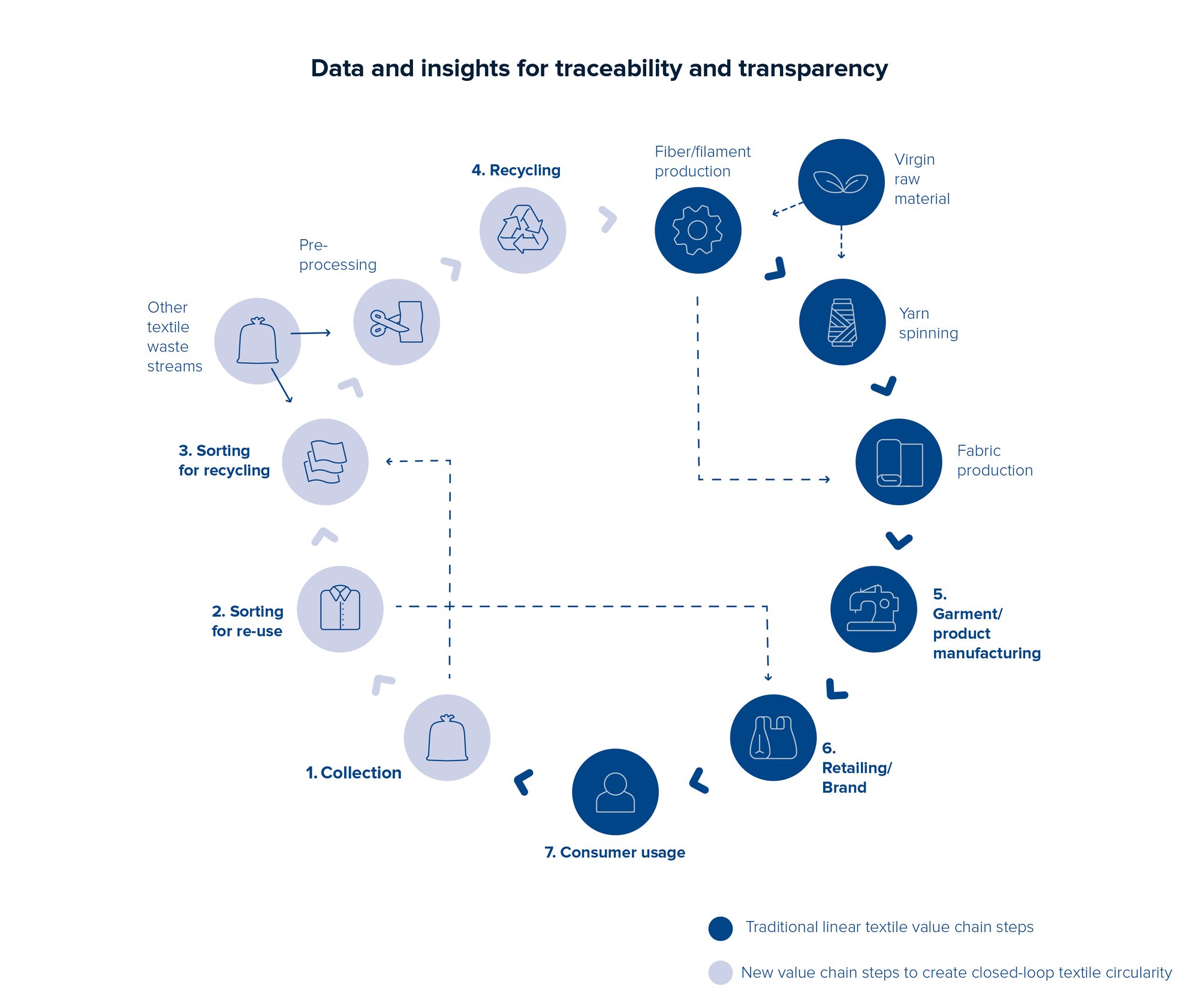 Data and insights for traceability and transparency_web