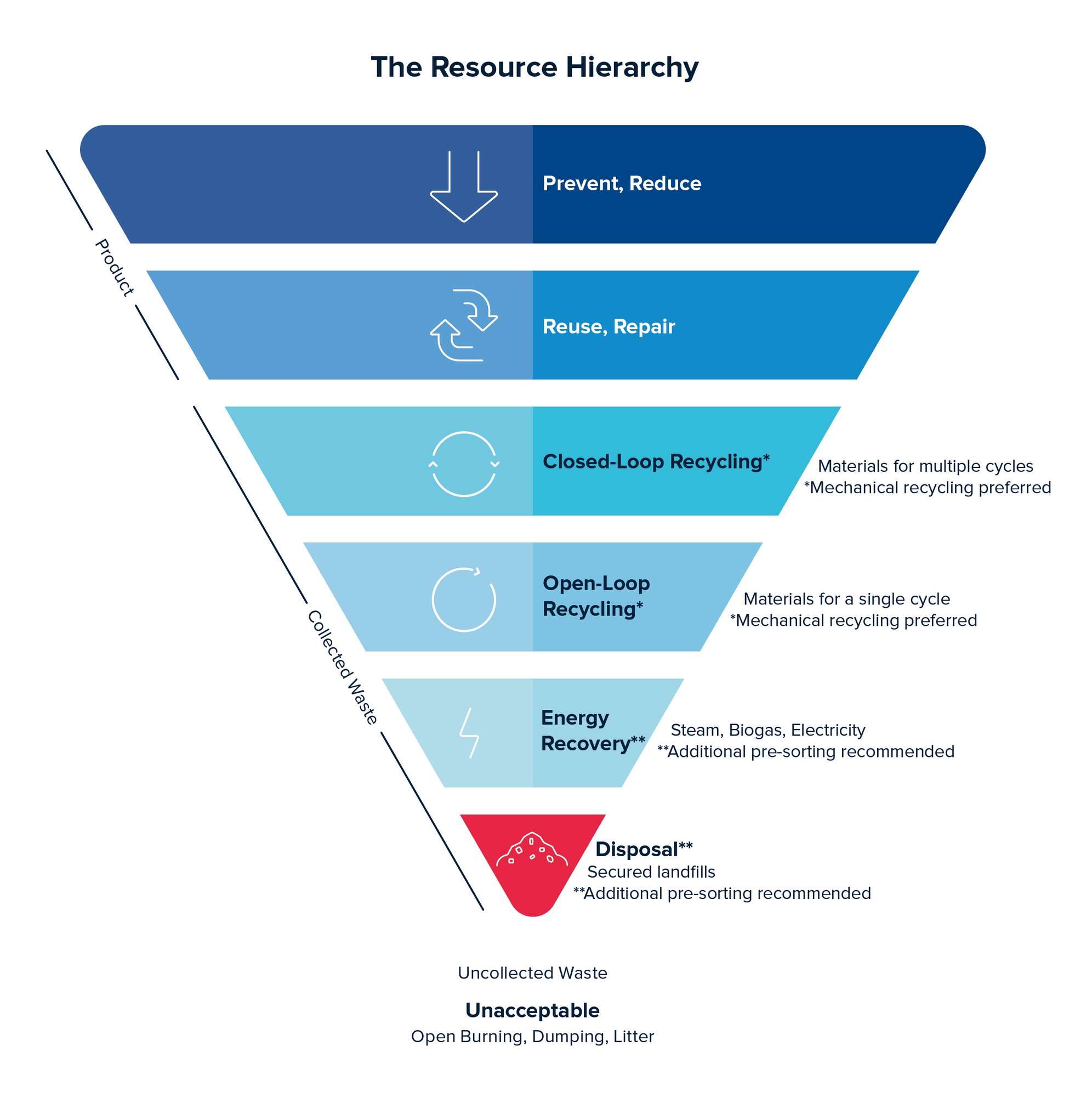 The Resource Hierarchy_web